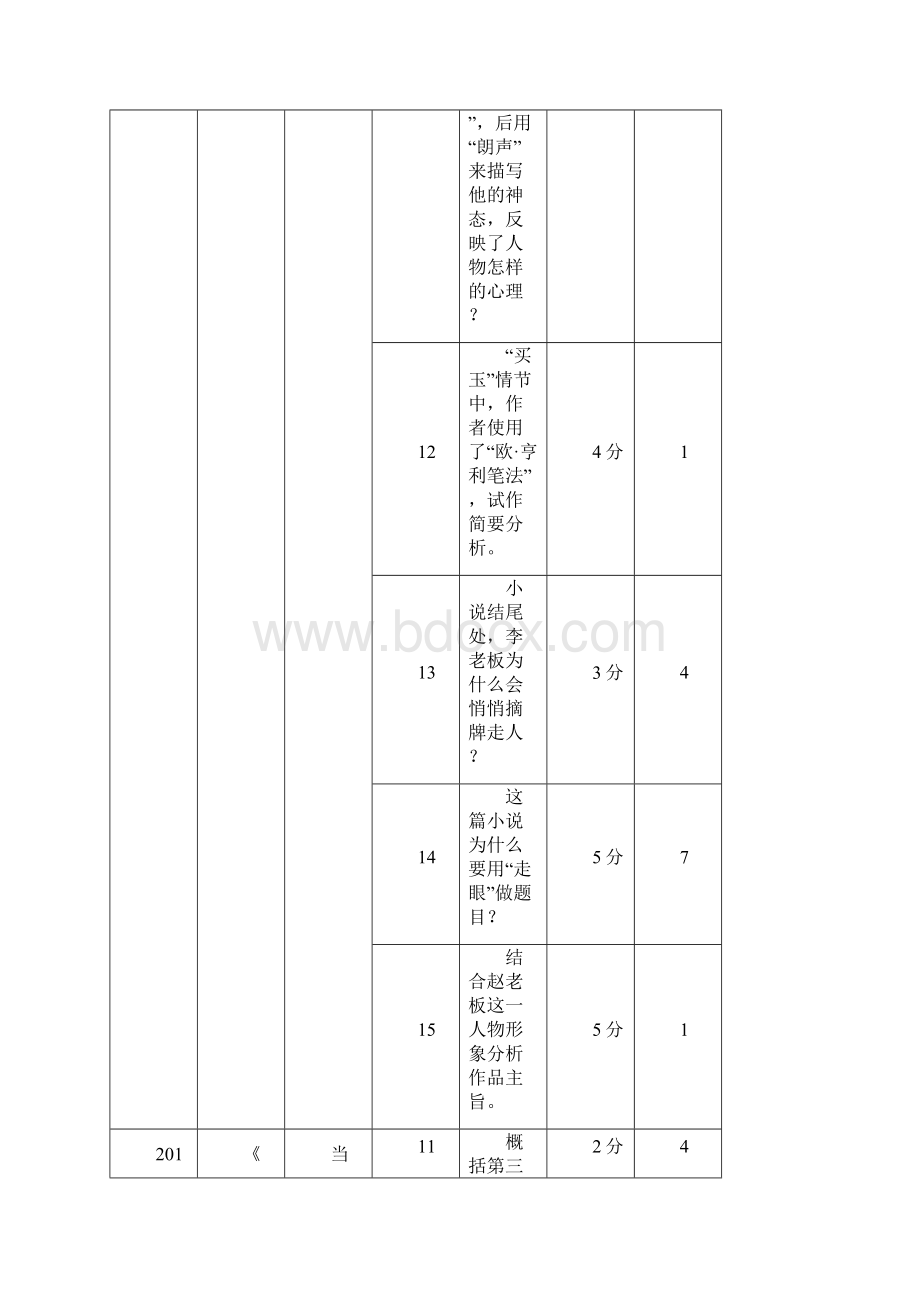 版高考语文浙江专用总复习专题十六文学类阅读小说阅读Ⅱ讲义.docx_第3页