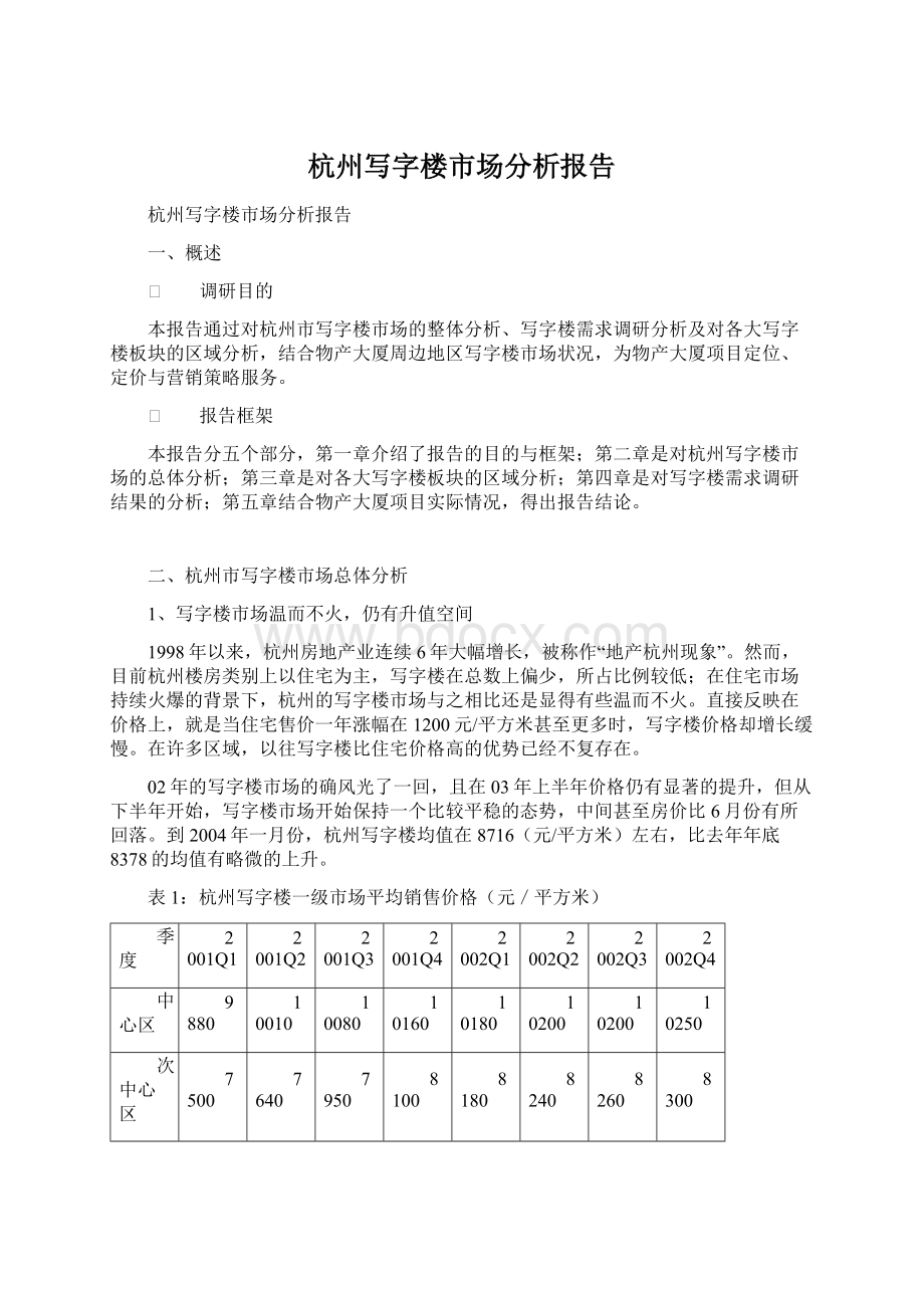 杭州写字楼市场分析报告.docx