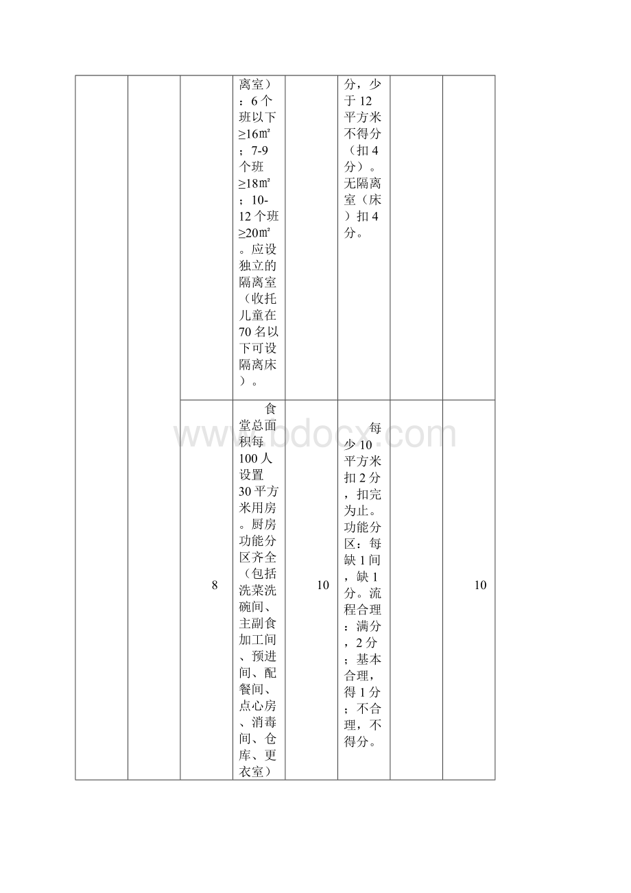 深圳市托儿所幼儿园卫生保健评估标准2Word文档下载推荐.docx_第3页