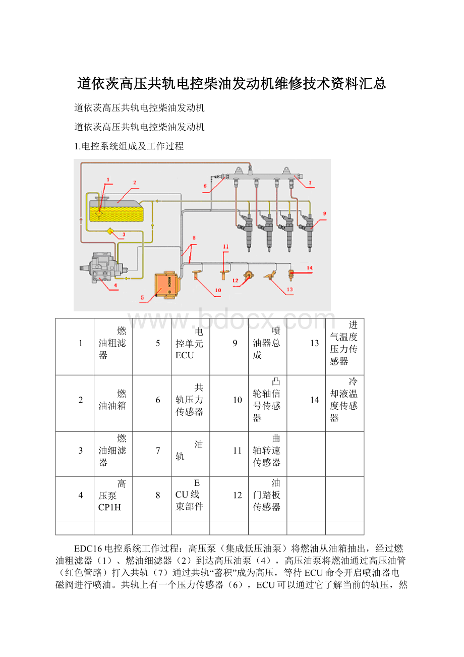 道依茨高压共轨电控柴油发动机维修技术资料汇总.docx_第1页