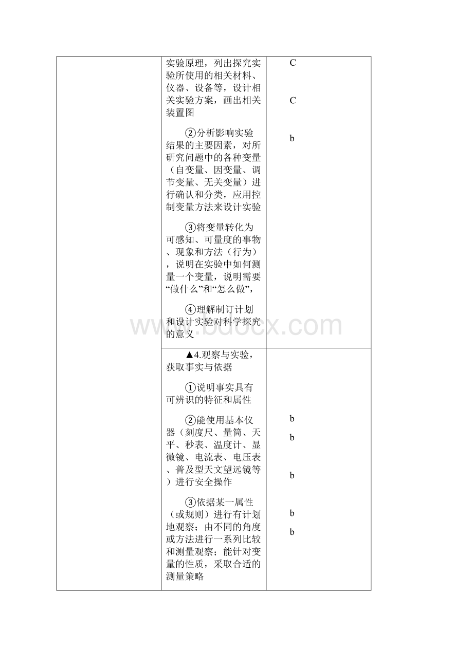 最新浙江中考科学考试大纲文档格式.docx_第2页