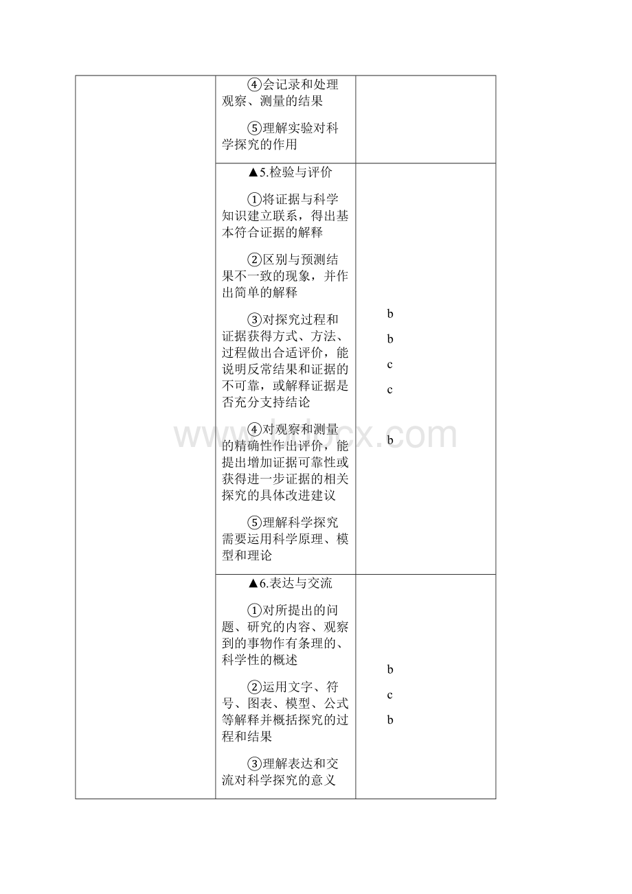 最新浙江中考科学考试大纲.docx_第3页