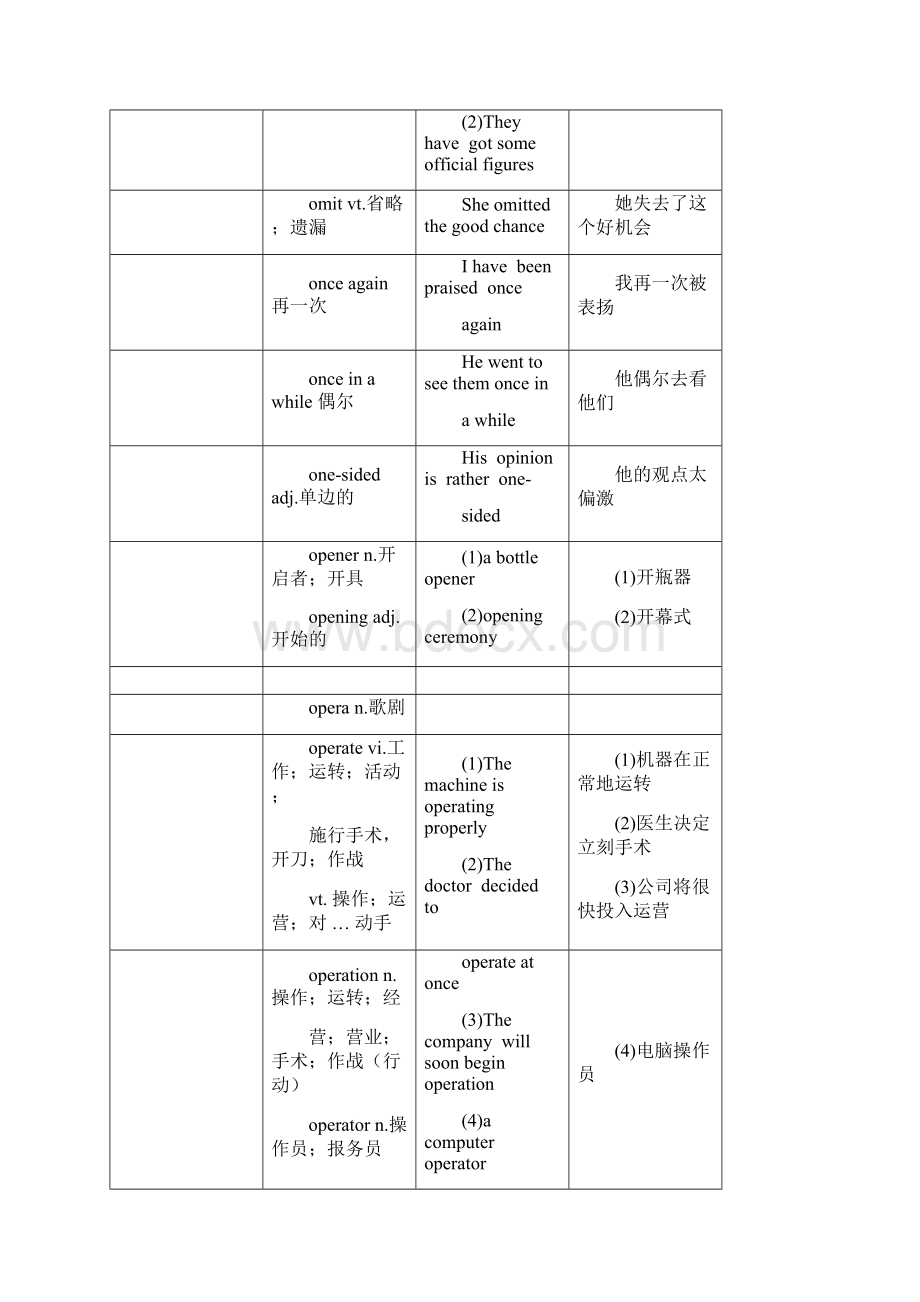 高考词汇首字母OT开头祥解.docx_第3页