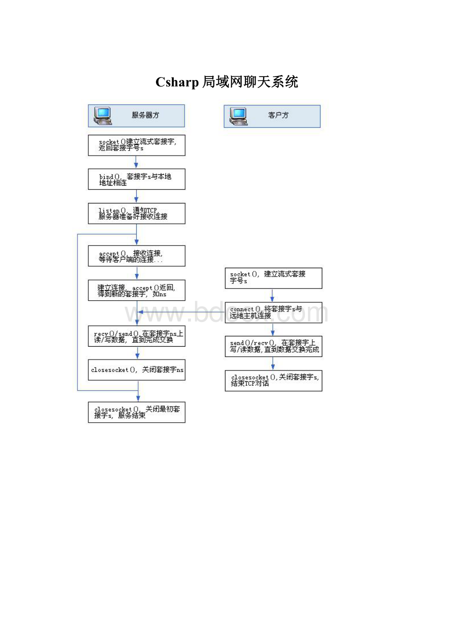 Csharp局域网聊天系统Word格式.docx