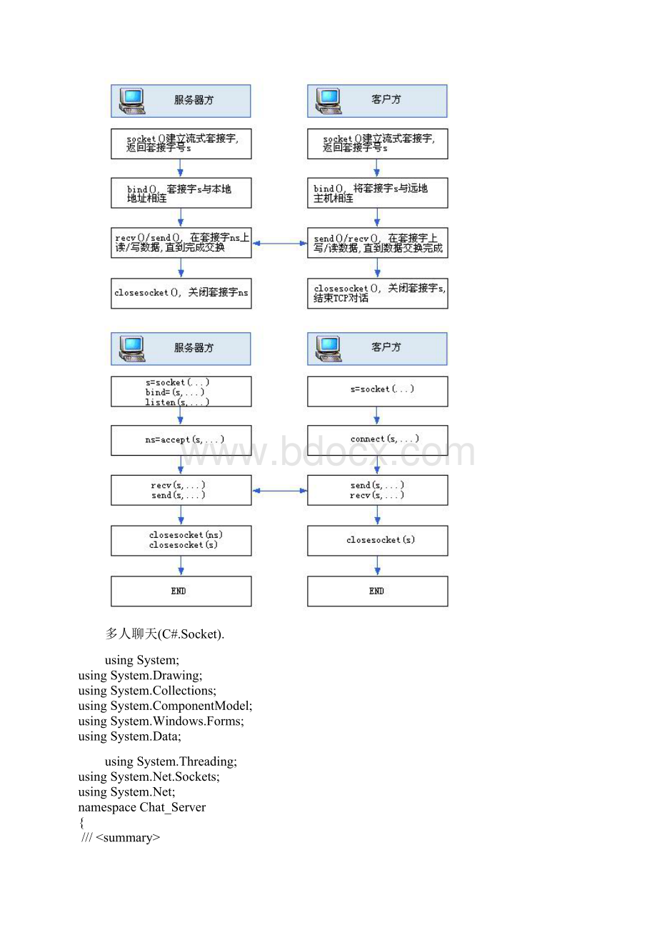 Csharp局域网聊天系统.docx_第2页