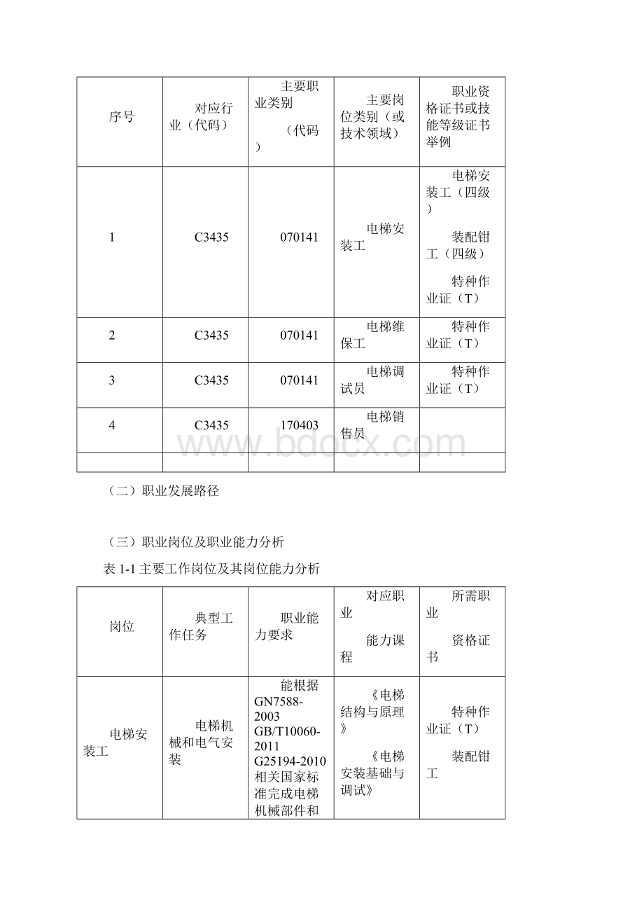 电梯安装及维修保养专业级.docx_第2页