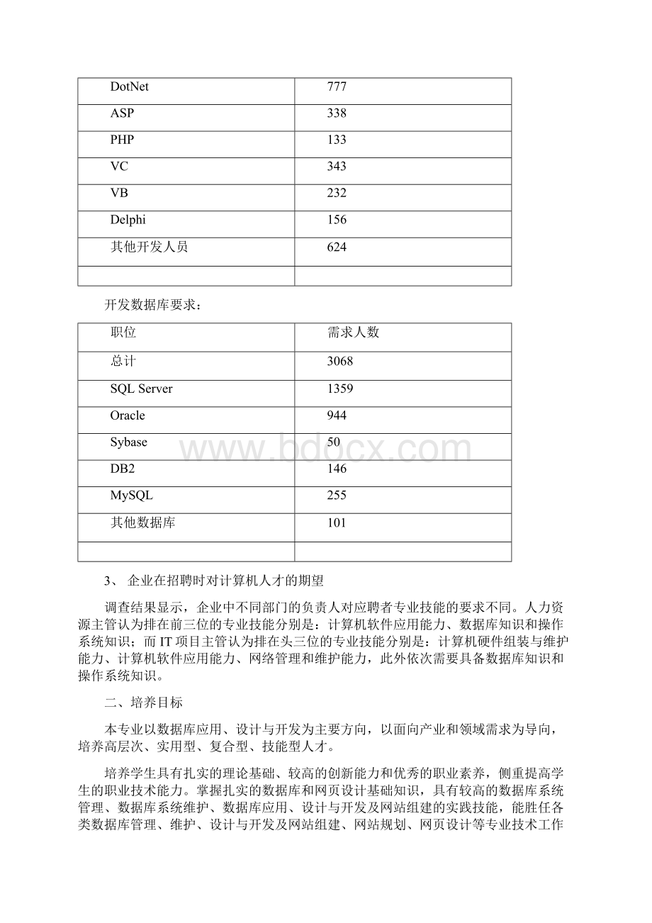 计算机应用技术专业人才培养方案修订.docx_第3页