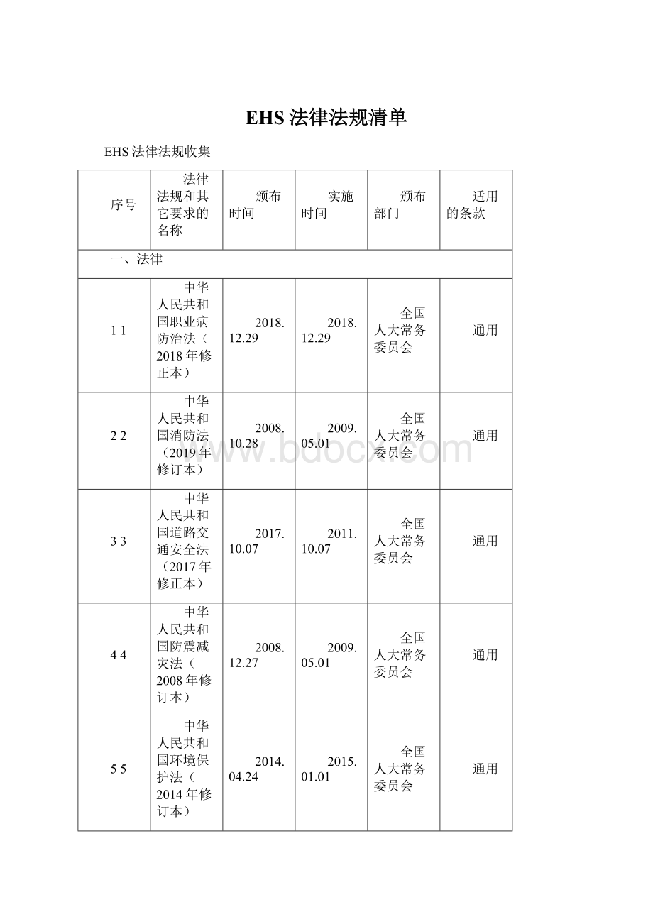 EHS法律法规清单Word文件下载.docx