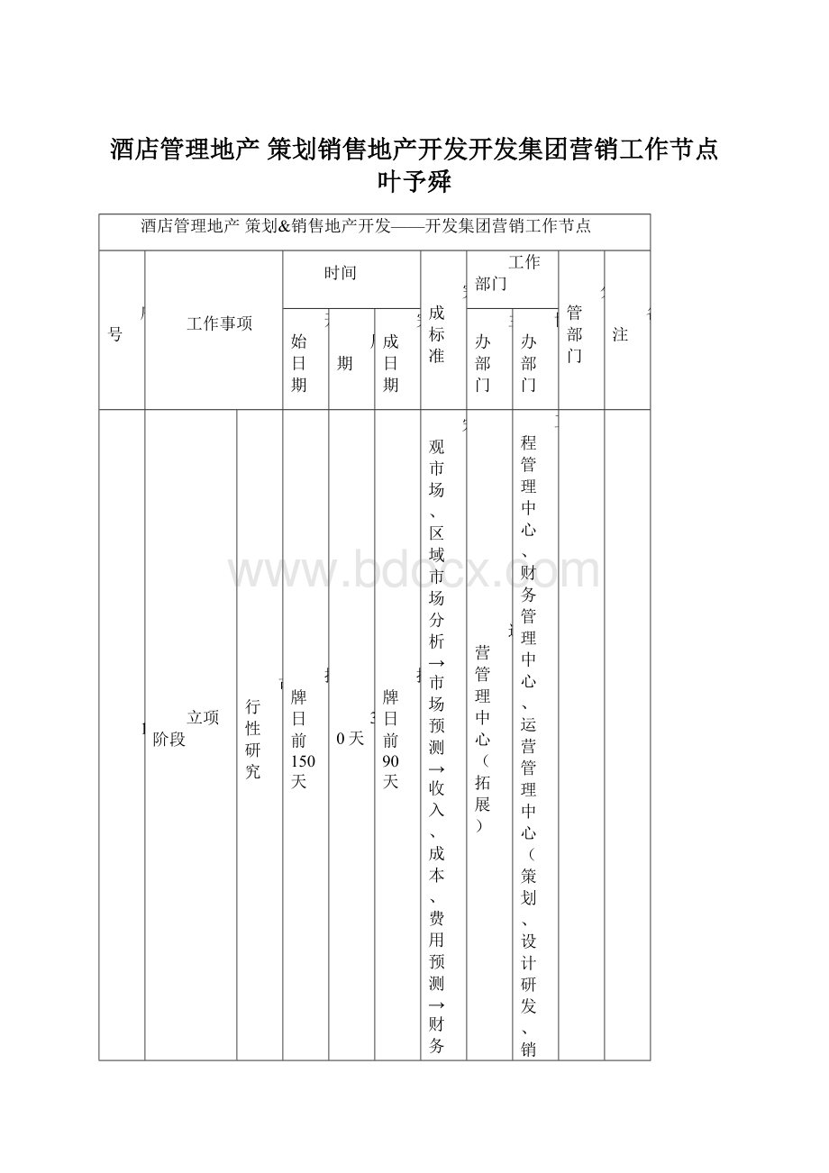 酒店管理地产策划销售地产开发开发集团营销工作节点叶予舜Word文档下载推荐.docx