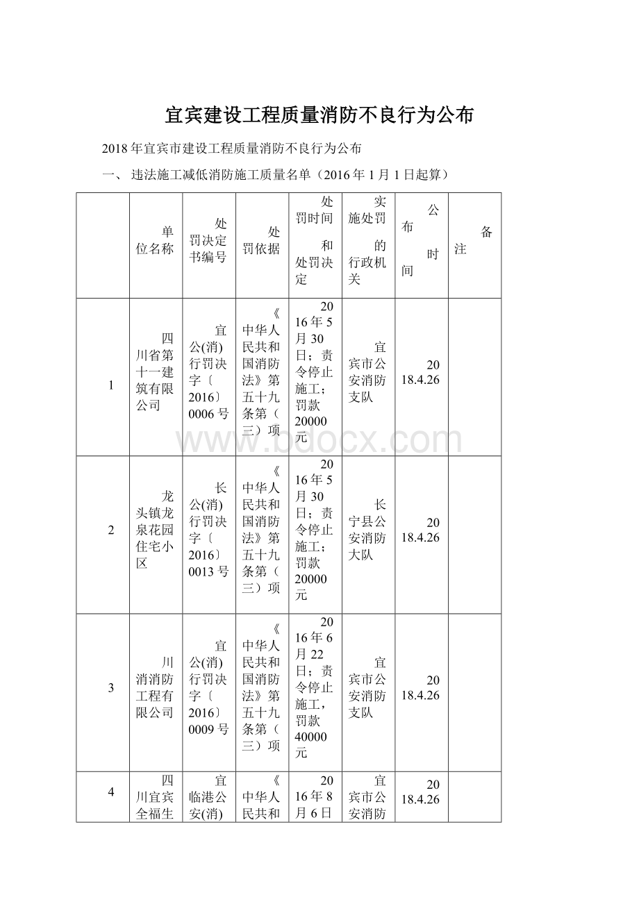 宜宾建设工程质量消防不良行为公布.docx