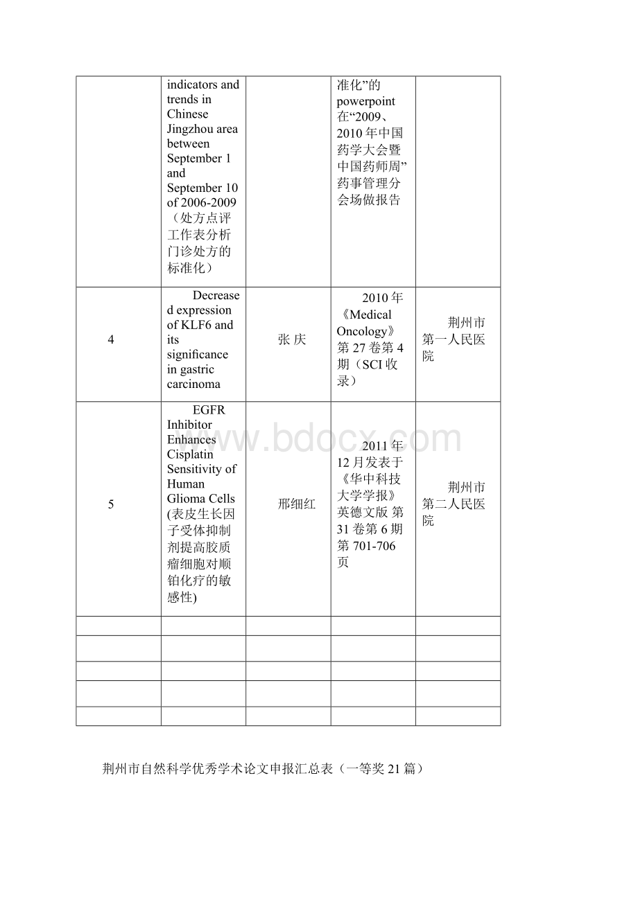 湖北自然科学优秀论文申报汇总表荆州科学技术协会Word文件下载.docx_第2页