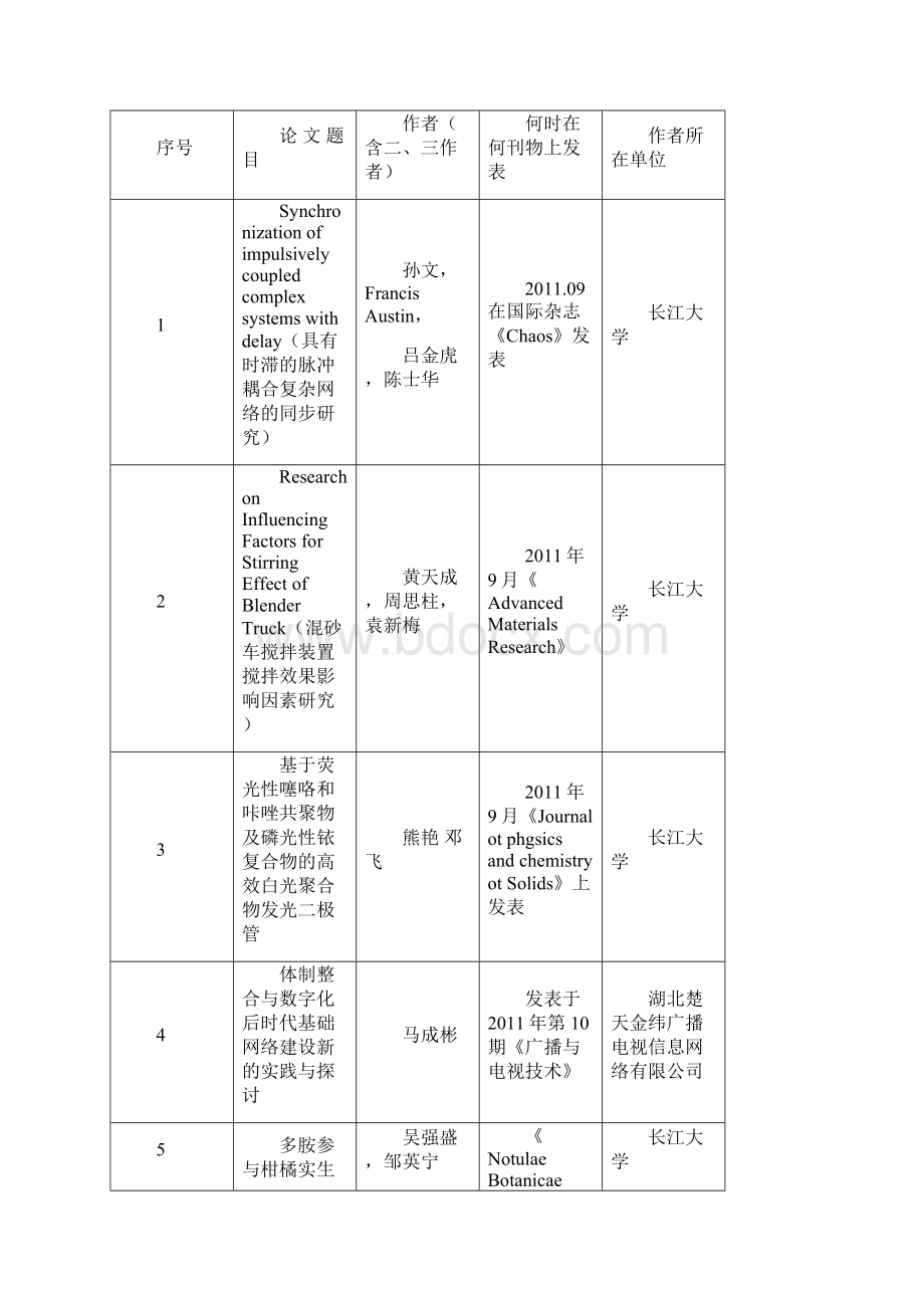 湖北自然科学优秀论文申报汇总表荆州科学技术协会Word文件下载.docx_第3页