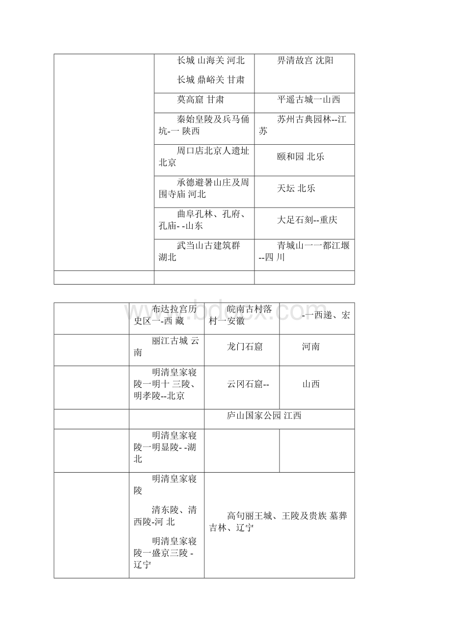 人教版高中地理选修三知识点总结Word格式文档下载.docx_第2页