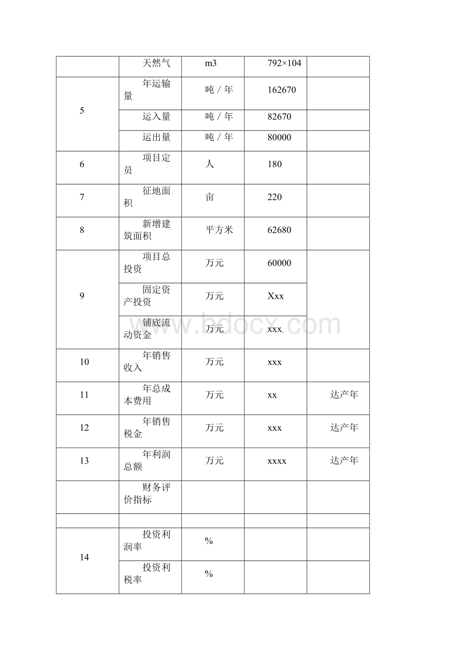 年产8万吨聚丙烯高分子材料生产线投资项目策划建议书Word下载.docx_第3页