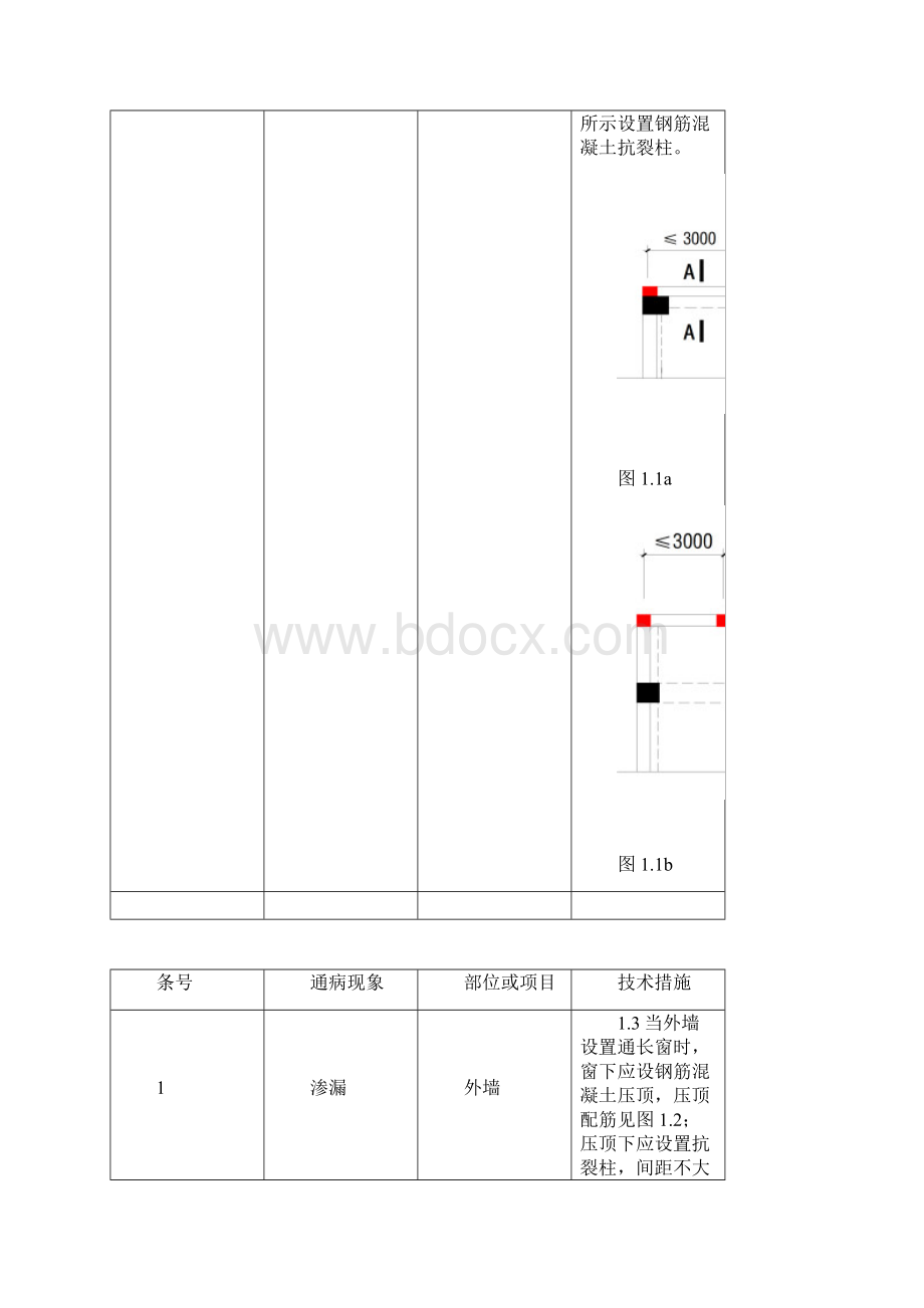 质量通病防治技术措施二十条Word格式.docx_第2页