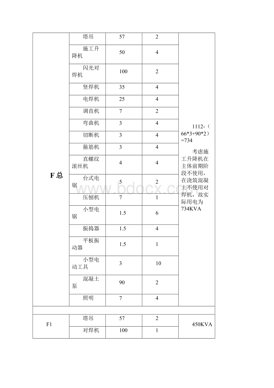 临时用电专项施工方案Word文档格式.docx_第2页