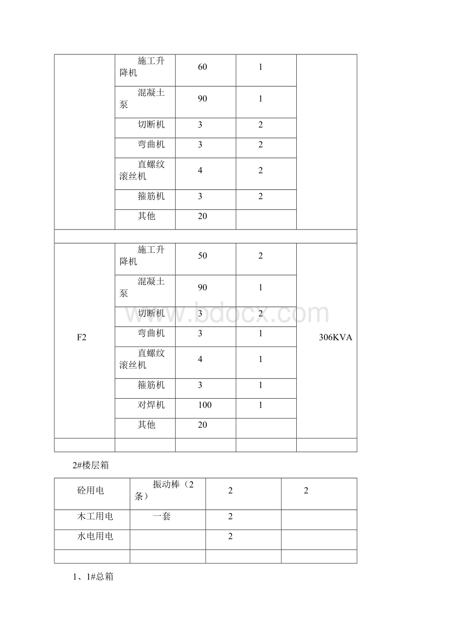 临时用电专项施工方案Word文档格式.docx_第3页