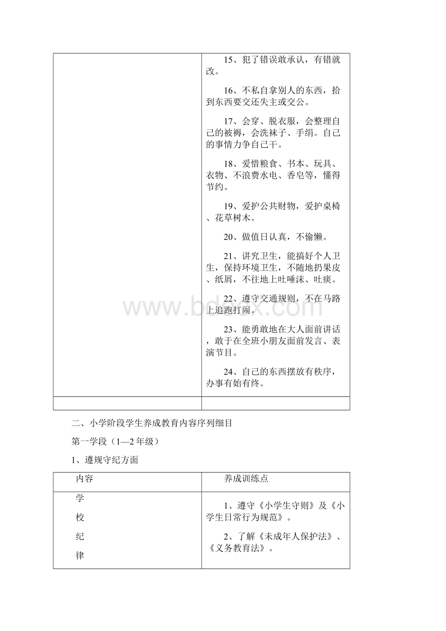 学生行为习惯养成教育序列化内容Word文档格式.docx_第2页