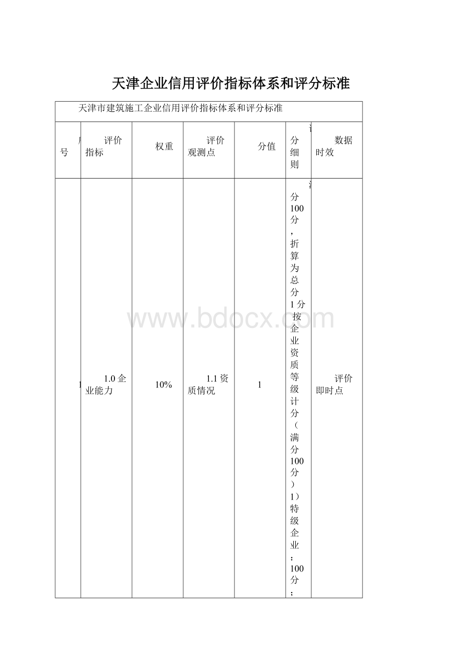 天津企业信用评价指标体系和评分标准.docx