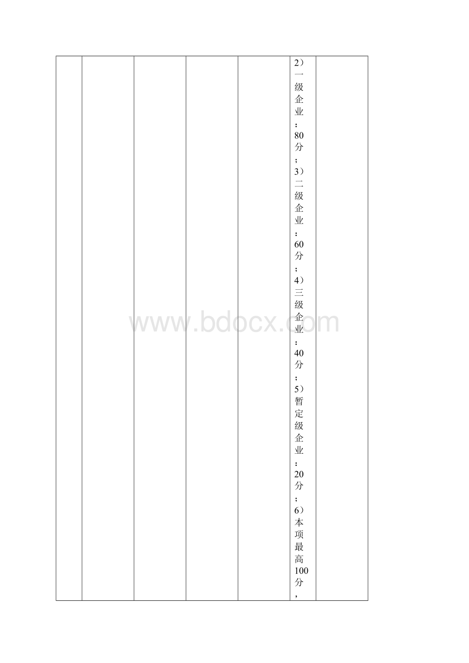 天津企业信用评价指标体系和评分标准.docx_第2页