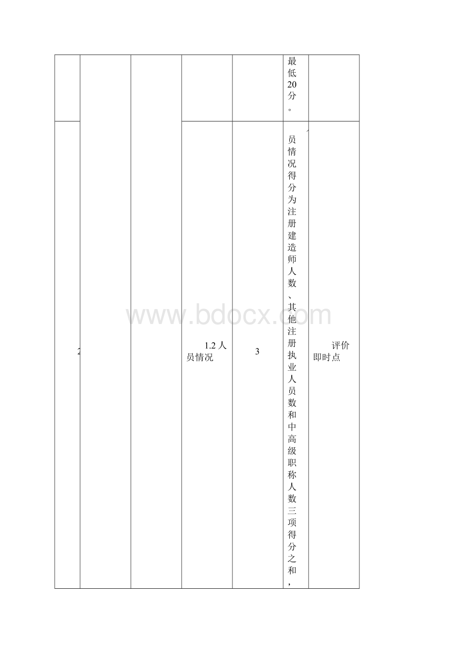 天津企业信用评价指标体系和评分标准.docx_第3页