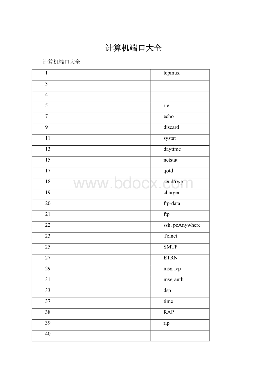 计算机端口大全.docx_第1页