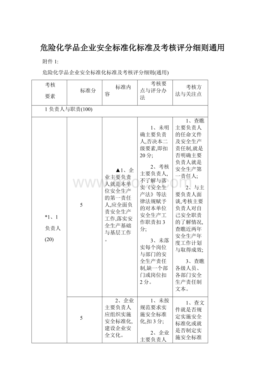 危险化学品企业安全标准化标准及考核评分细则通用Word文档下载推荐.docx