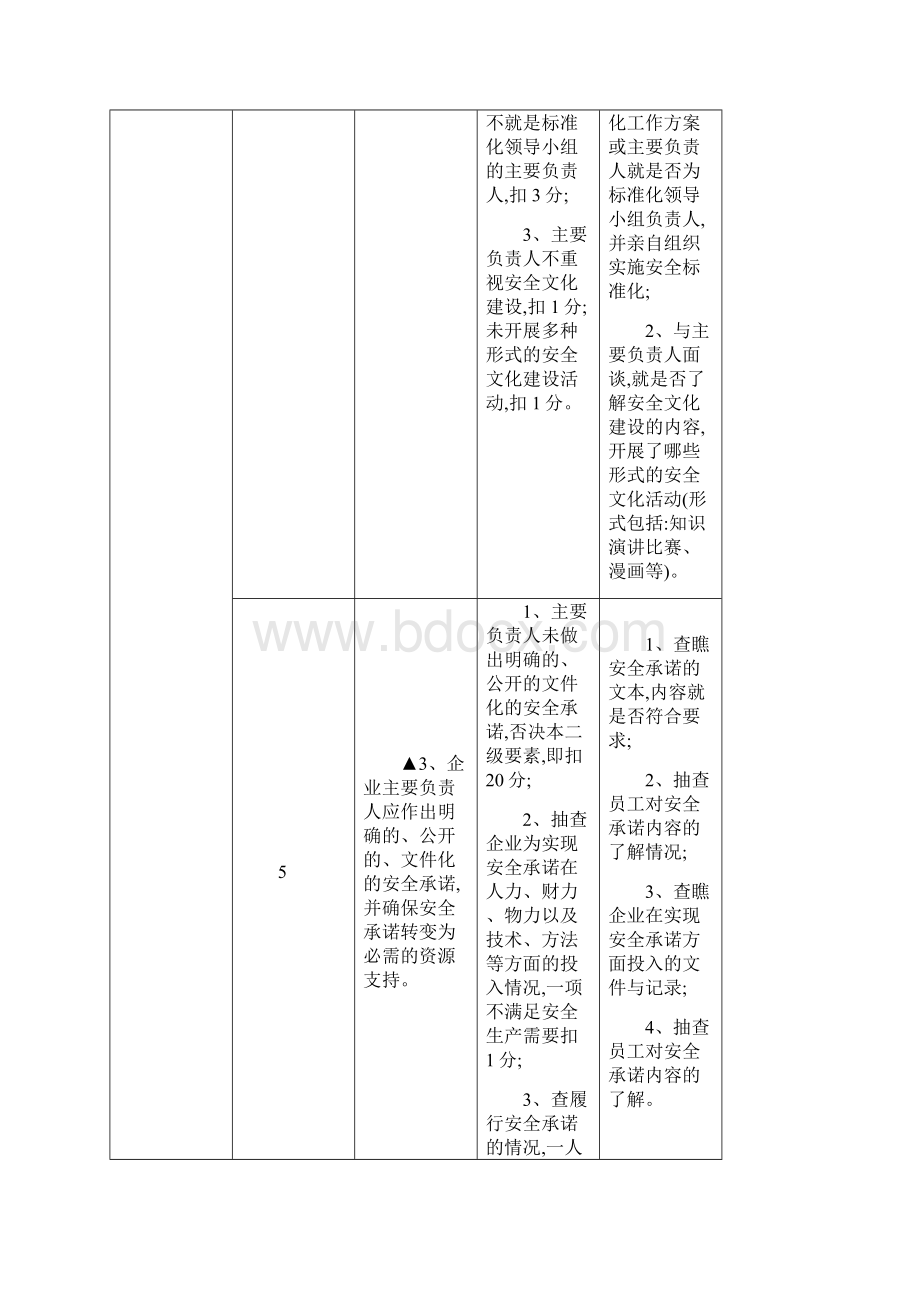 危险化学品企业安全标准化标准及考核评分细则通用Word文档下载推荐.docx_第2页