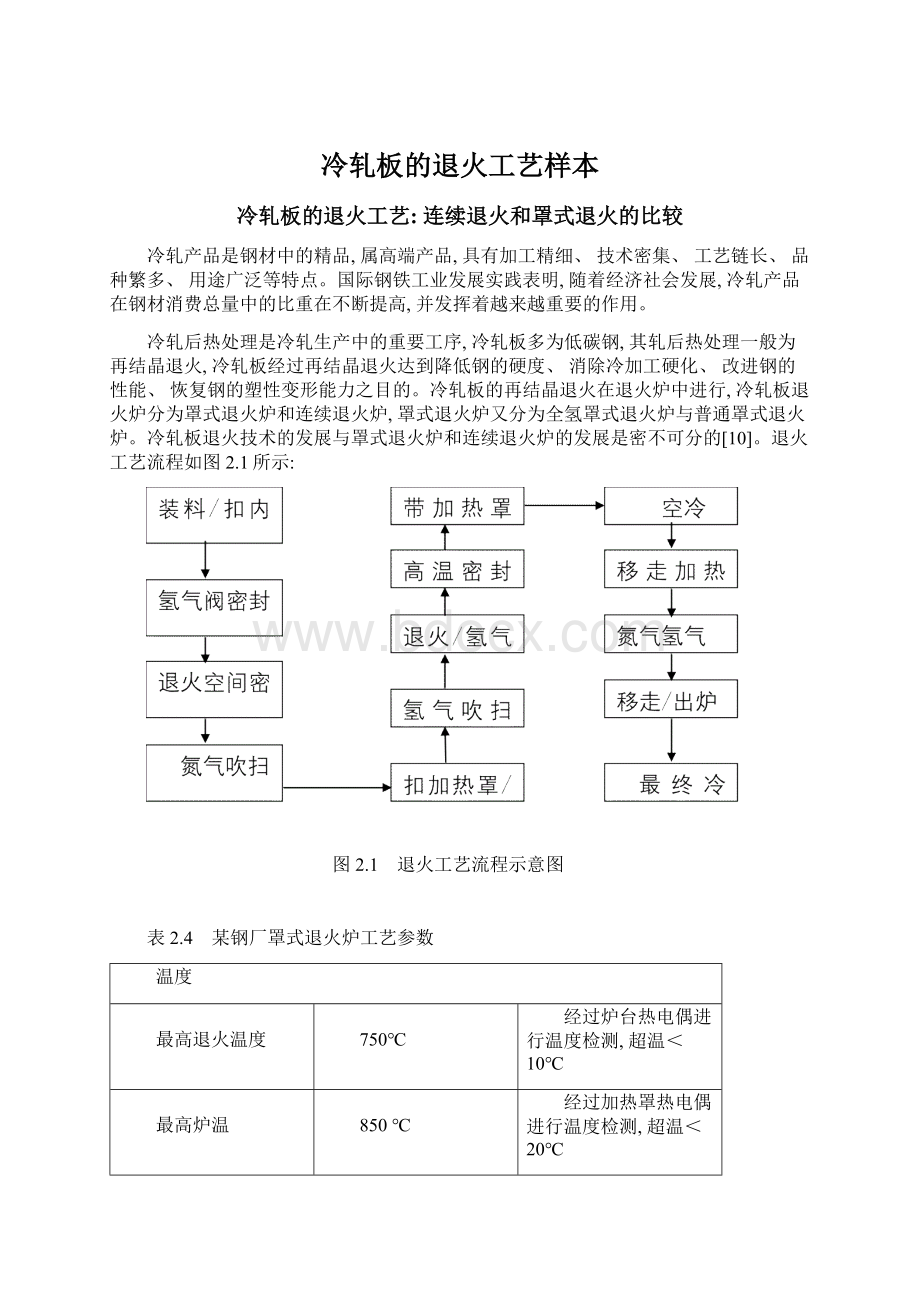 冷轧板的退火工艺样本Word文档格式.docx_第1页