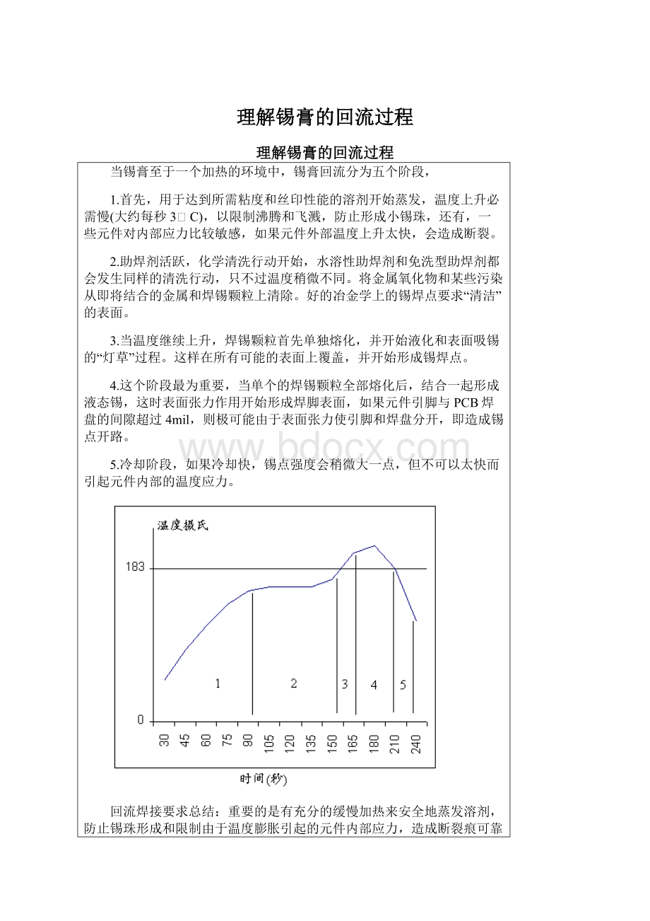 理解锡膏的回流过程Word文档下载推荐.docx