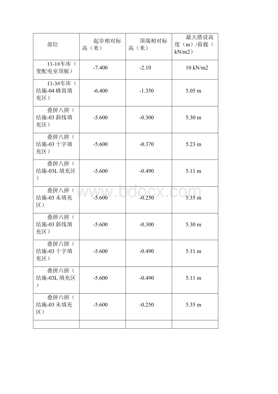 高支模施工方案.docx_第2页