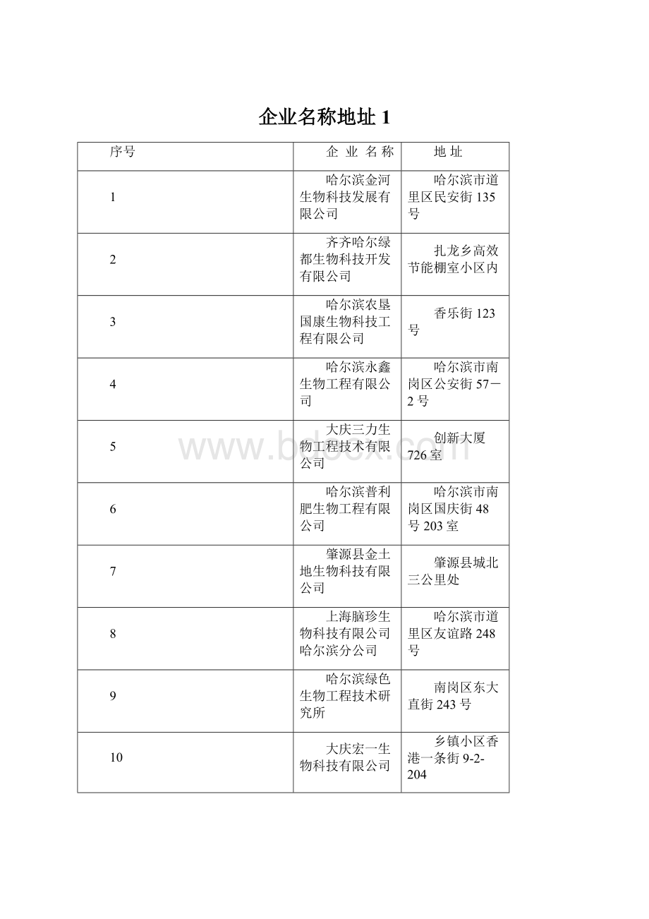 企业名称地址1.docx