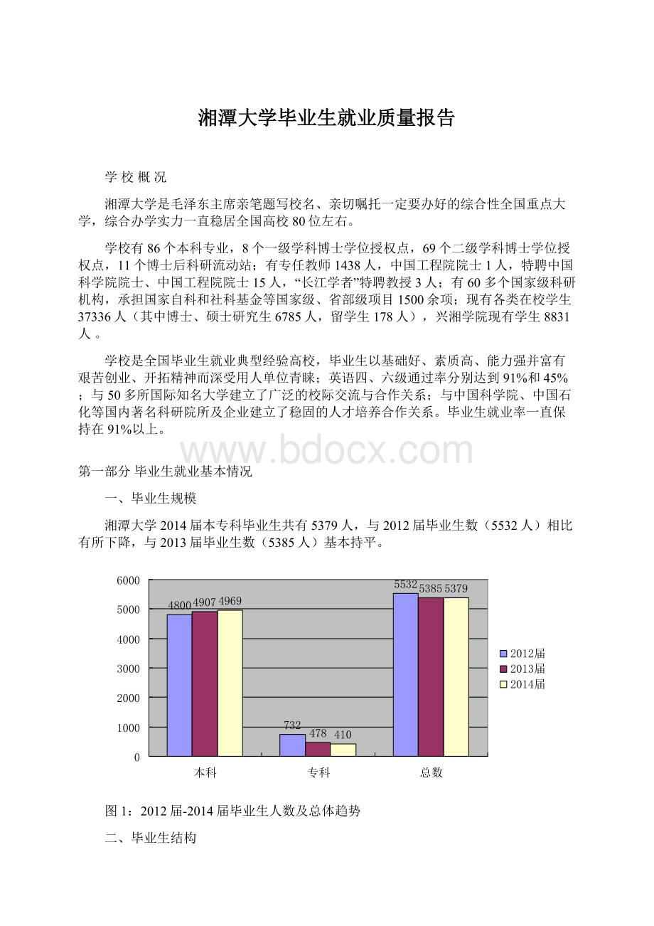湘潭大学毕业生就业质量报告.docx_第1页