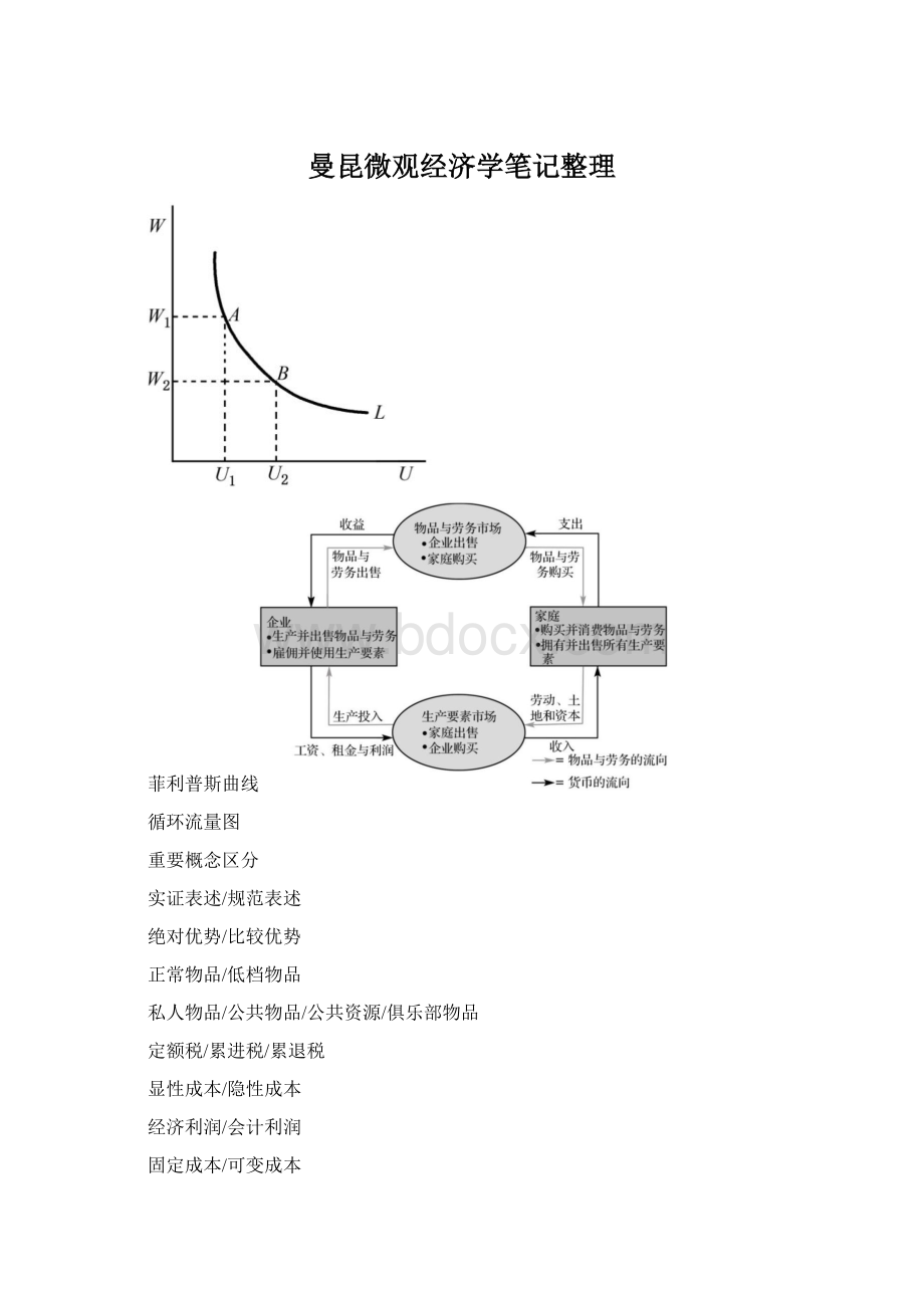 曼昆微观经济学笔记整理.docx