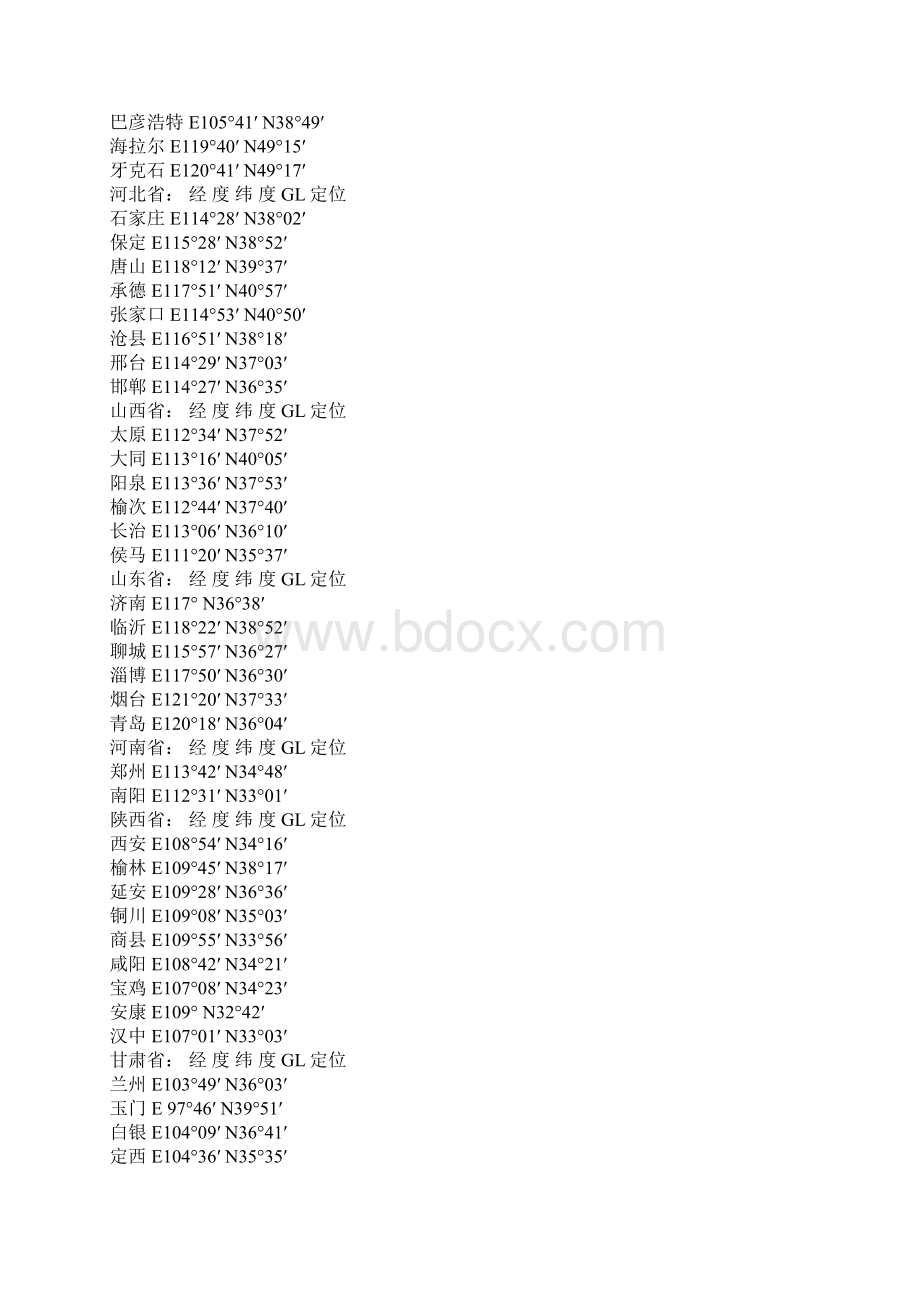 全国各城市经纬度Word格式文档下载.docx_第2页