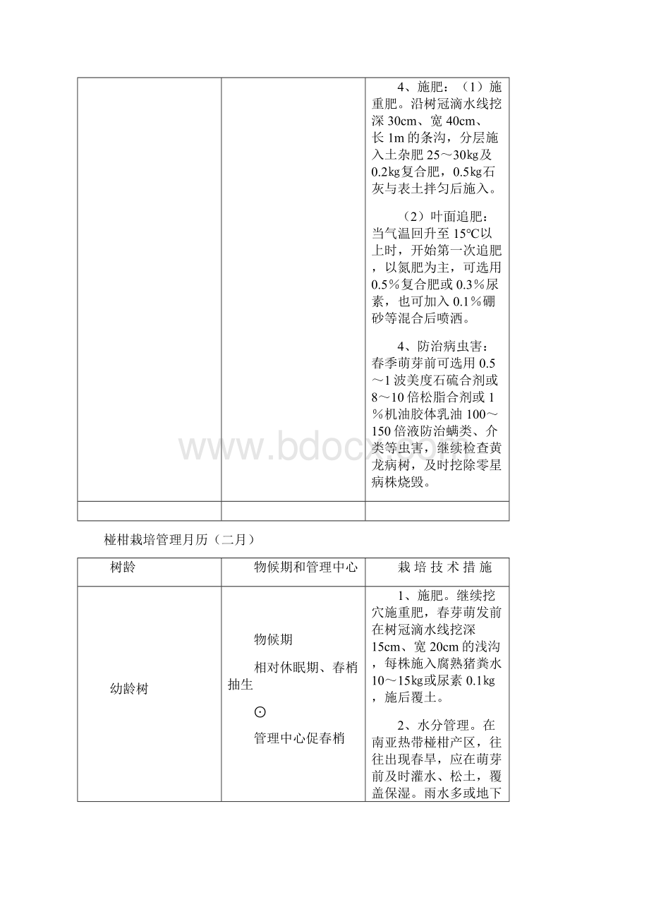 椪柑栽培管理月历Word文件下载.docx_第3页