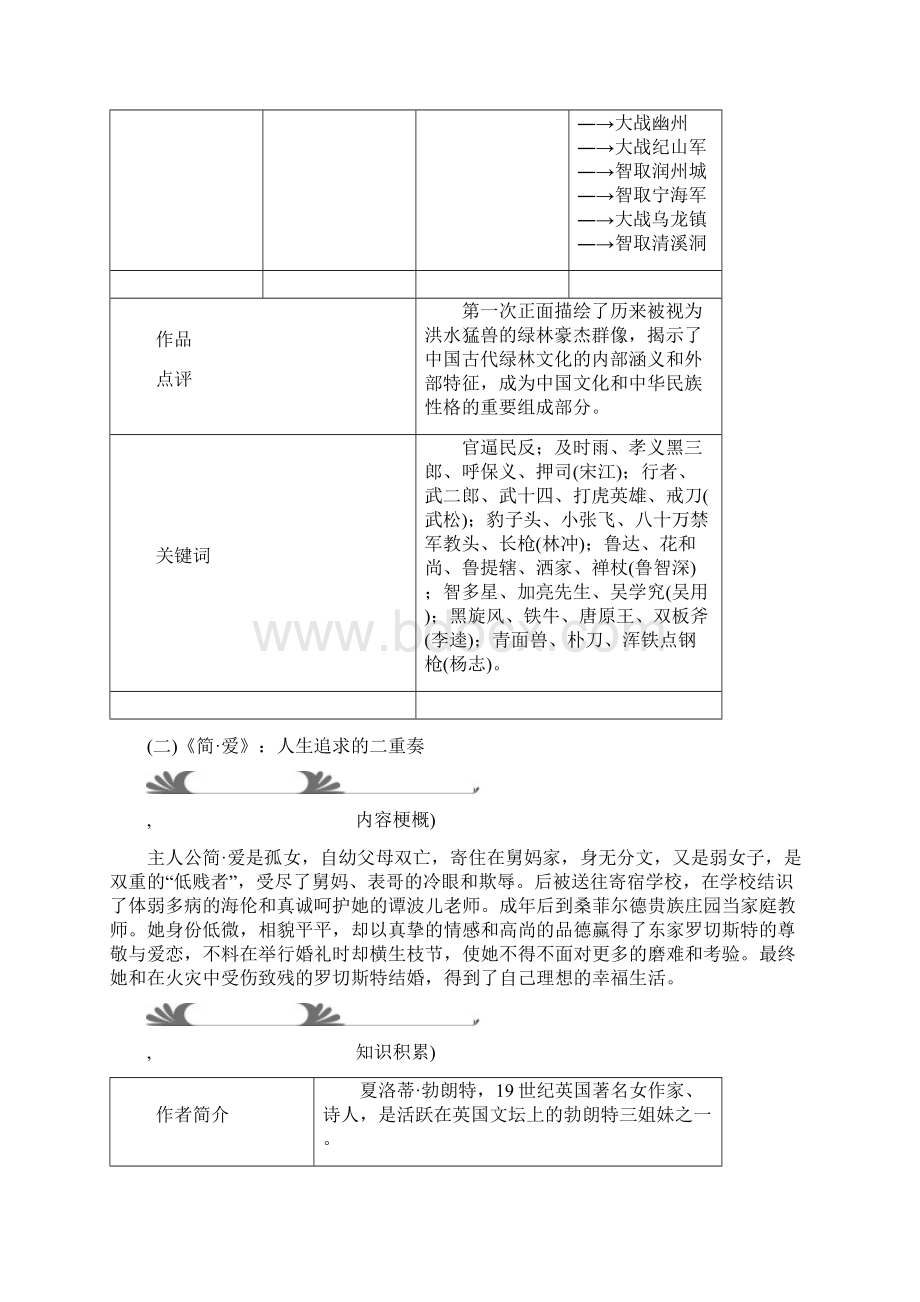 中考语文 读记手册 第4部分 文学常识与名著阅读 二名著阅读.docx_第3页