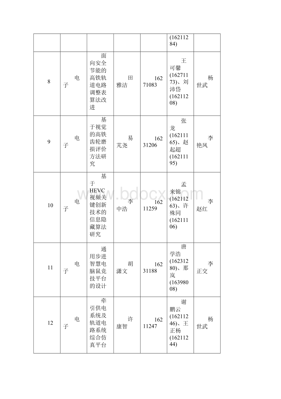 北京交通大学部处函件文档格式.docx_第3页