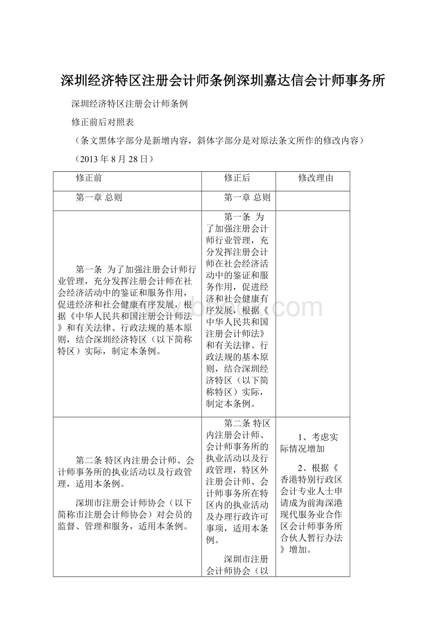 深圳经济特区注册会计师条例深圳嘉达信会计师事务所文档格式.docx_第1页