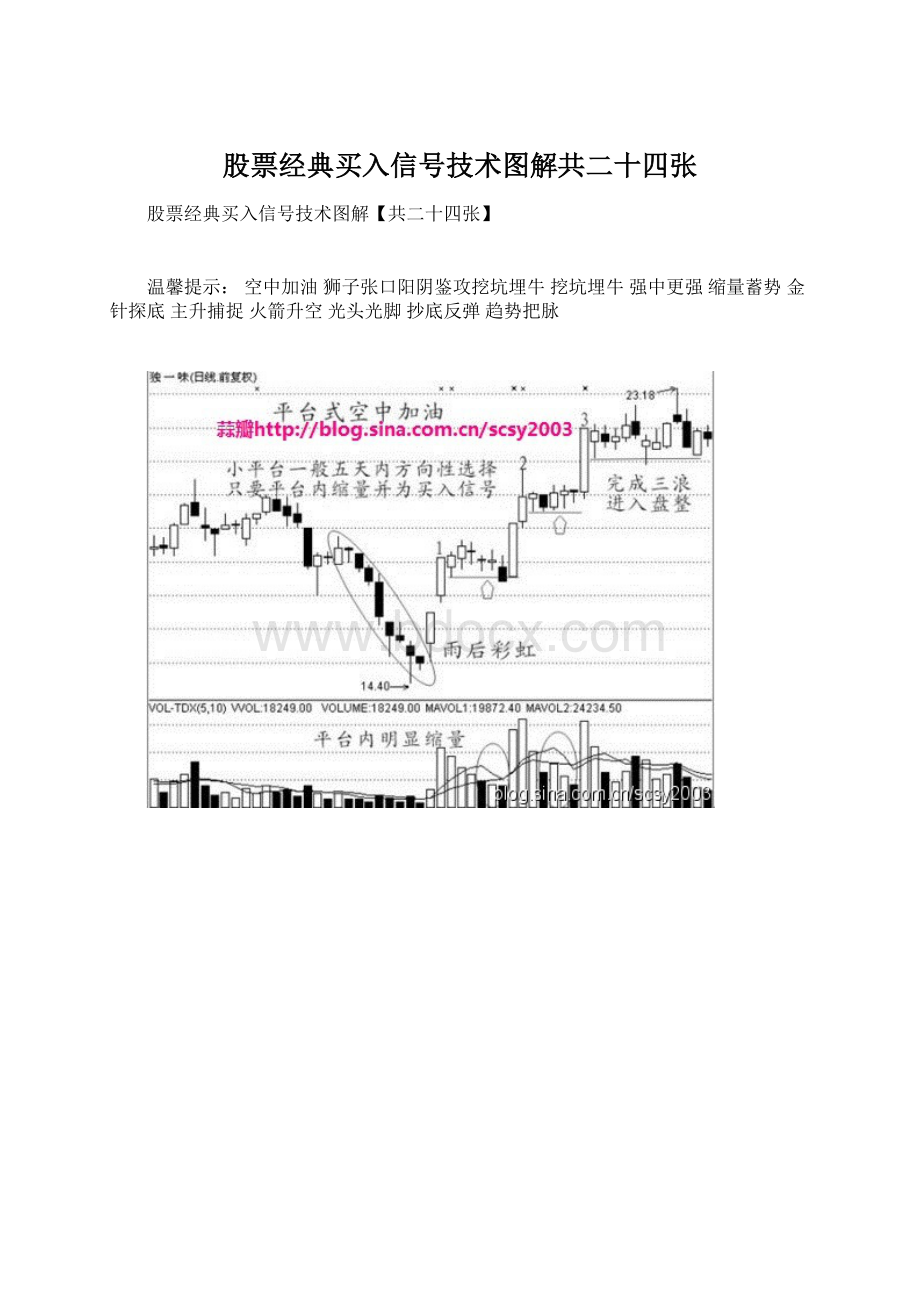 股票经典买入信号技术图解共二十四张.docx_第1页