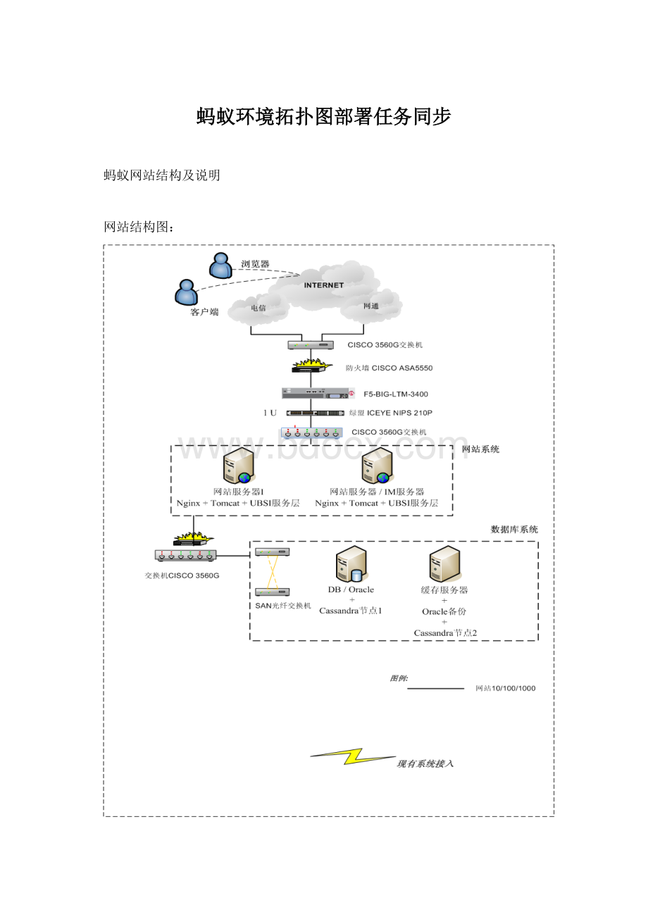 蚂蚁环境拓扑图部署任务同步.docx_第1页