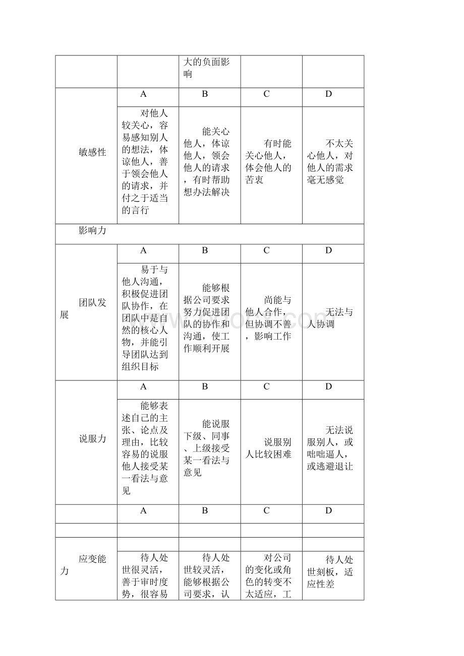 360评估表.docx_第3页