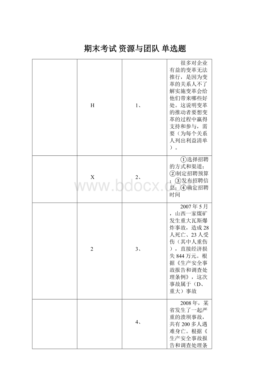 期末考试 资源与团队 单选题Word下载.docx