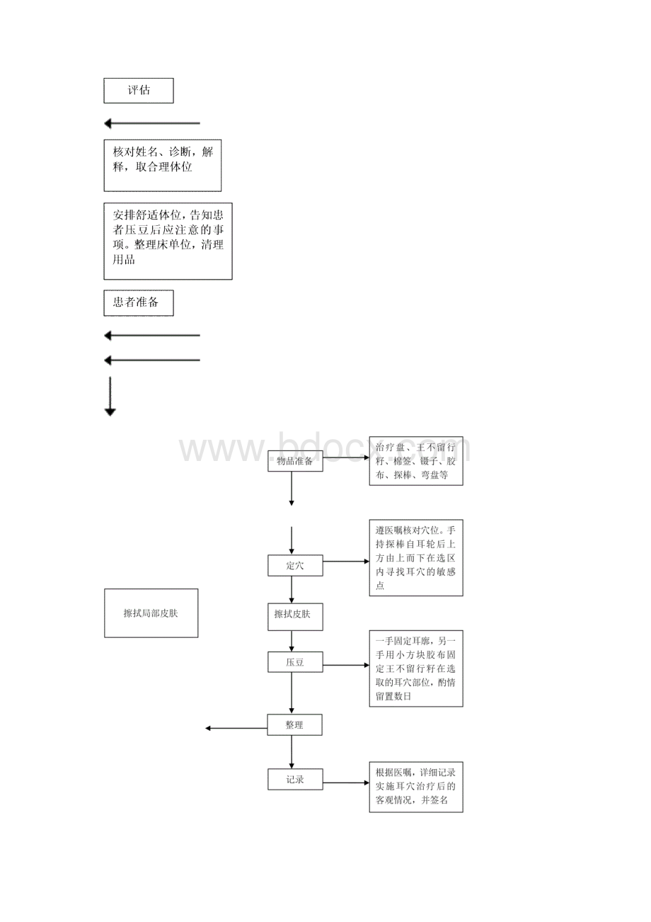 中医特色服务项目操作流程.docx_第3页