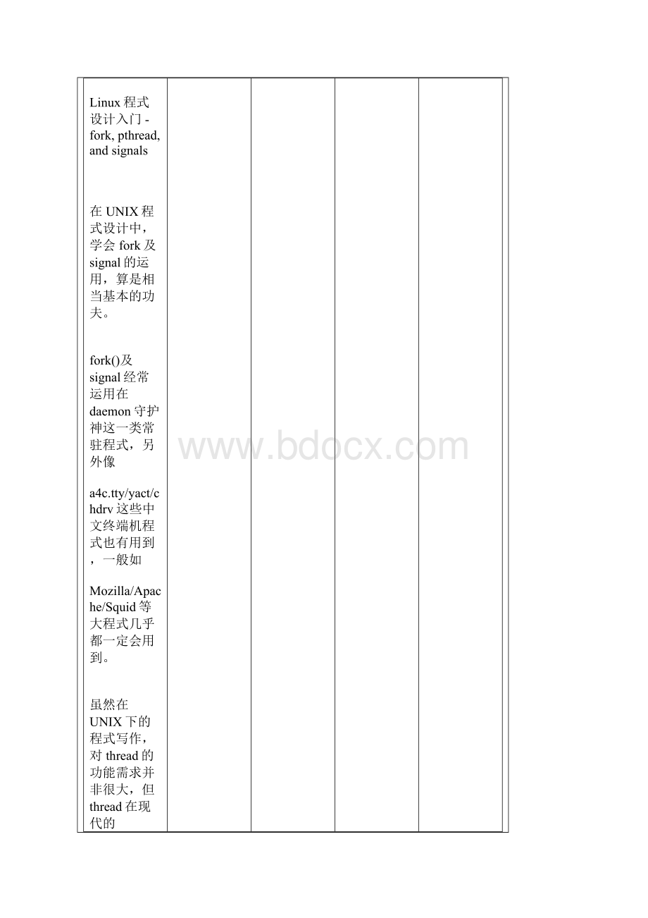 Linux程式设计入门forkpthreadand signals1.docx_第2页