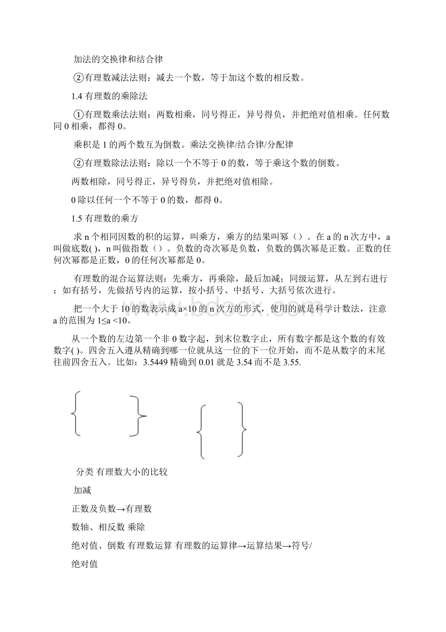 人教版初中数学总复习提纲.docx_第2页