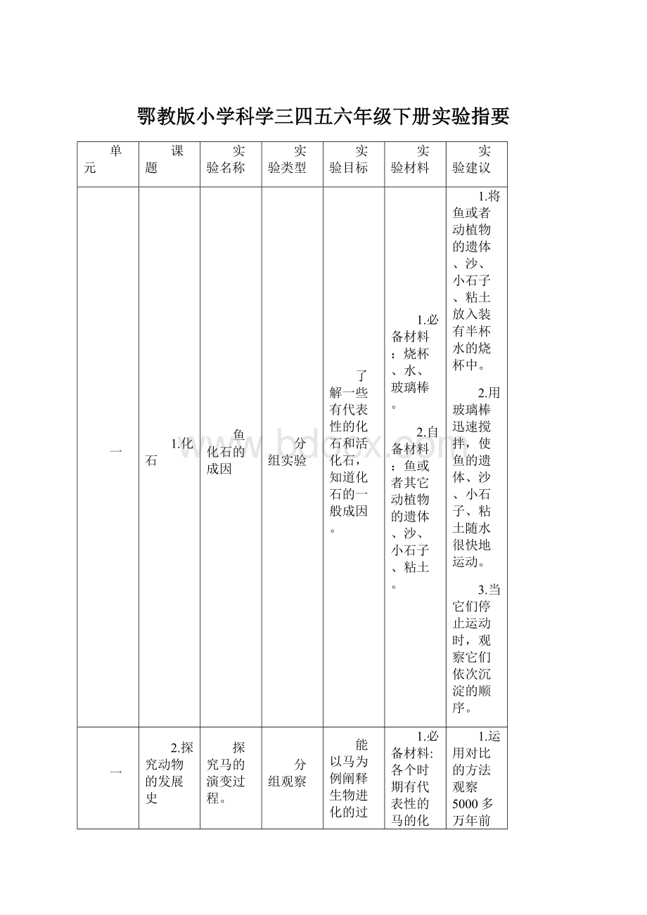 鄂教版小学科学三四五六年级下册实验指要.docx