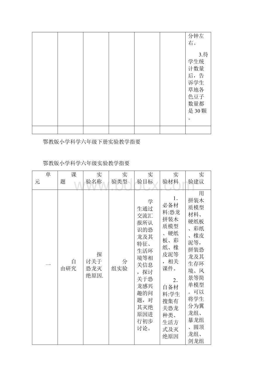 鄂教版小学科学三四五六年级下册实验指要.docx_第3页