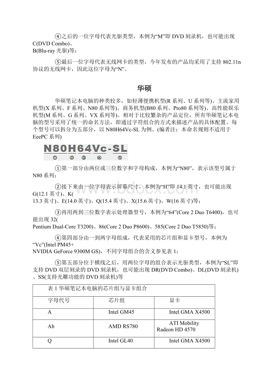 教你解读主流品牌笔记本电脑型号.docx_第2页