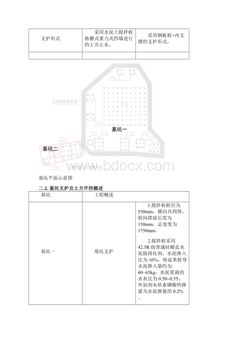 广东体育馆基坑支护开挖施工方案搅拌桩 钢板桩secret.docx_第2页